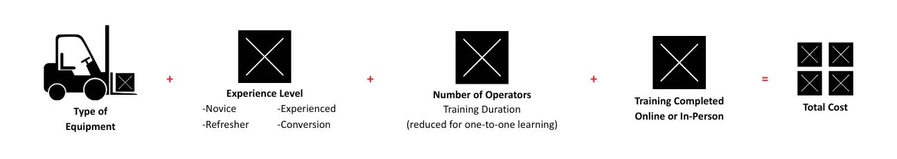 Explanation of forklift training pricing at Mentor Training